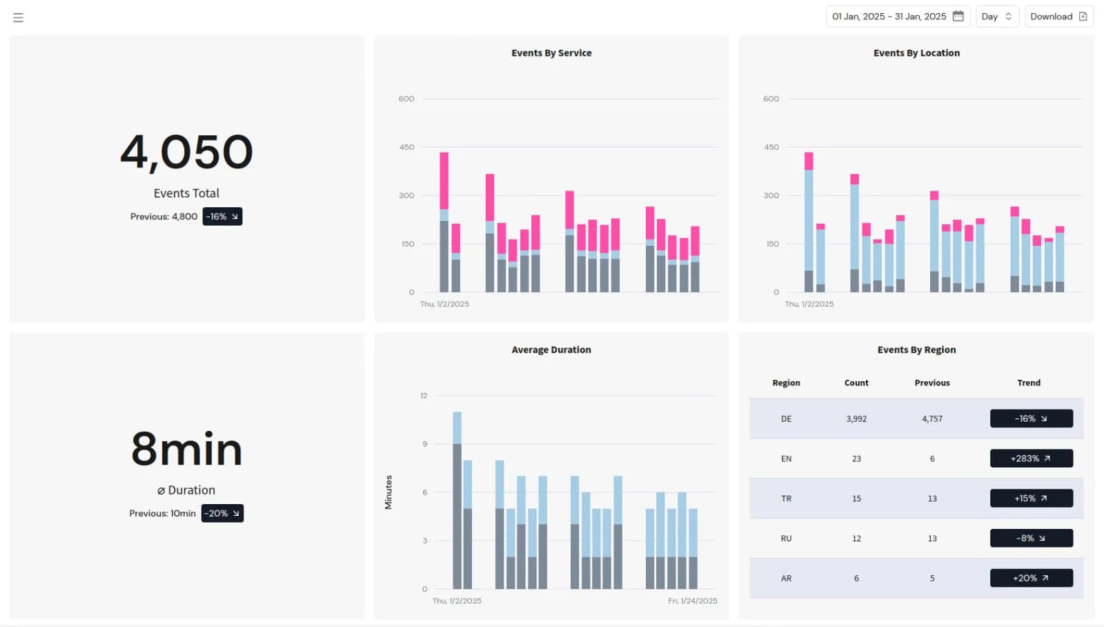 Taleshape · Secure Analytics f preview 2