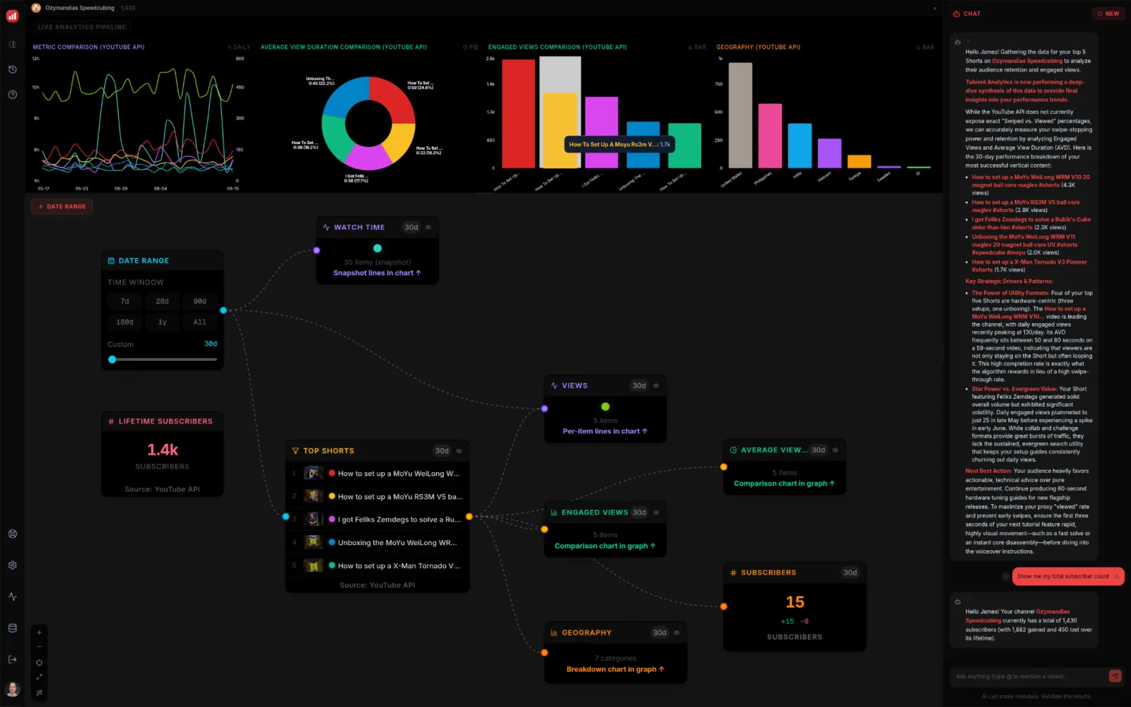 Tubient preview 3