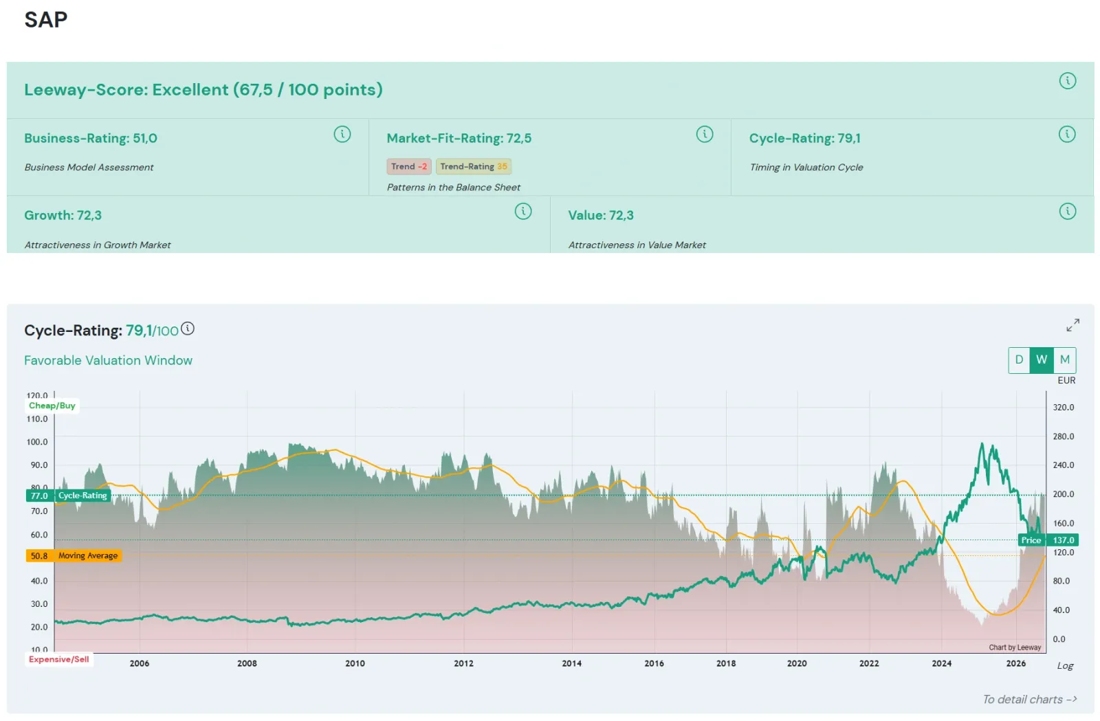 AI-powered Stock Analysis | Leeway - The AI Analyst for preview 2